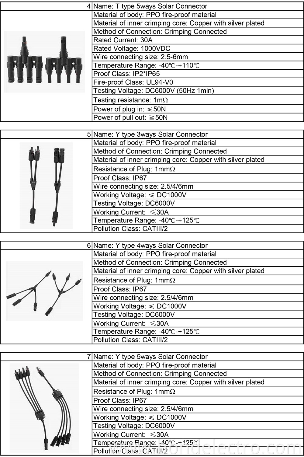 Technial Data for Solar Connectors-2